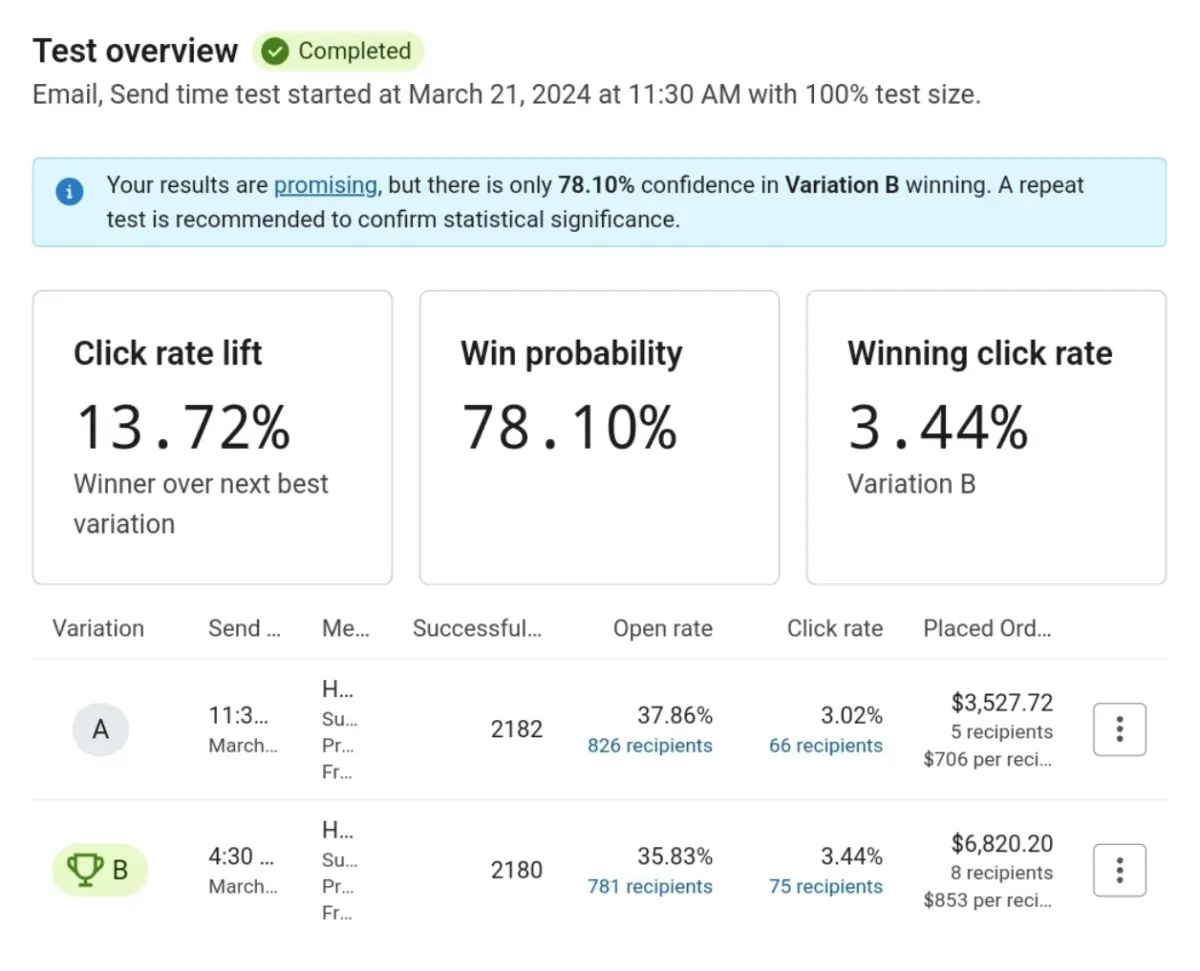 ModFXMedia client results dashboard 3