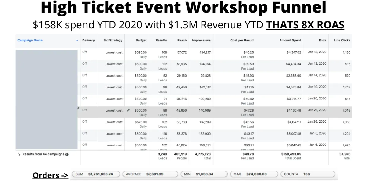 High Ticket Webinar Funnel