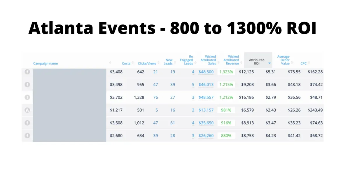 ModFXMedia client results dashboard 6