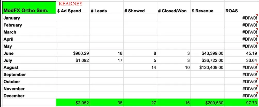 ModFXMedia client results dashboard 2