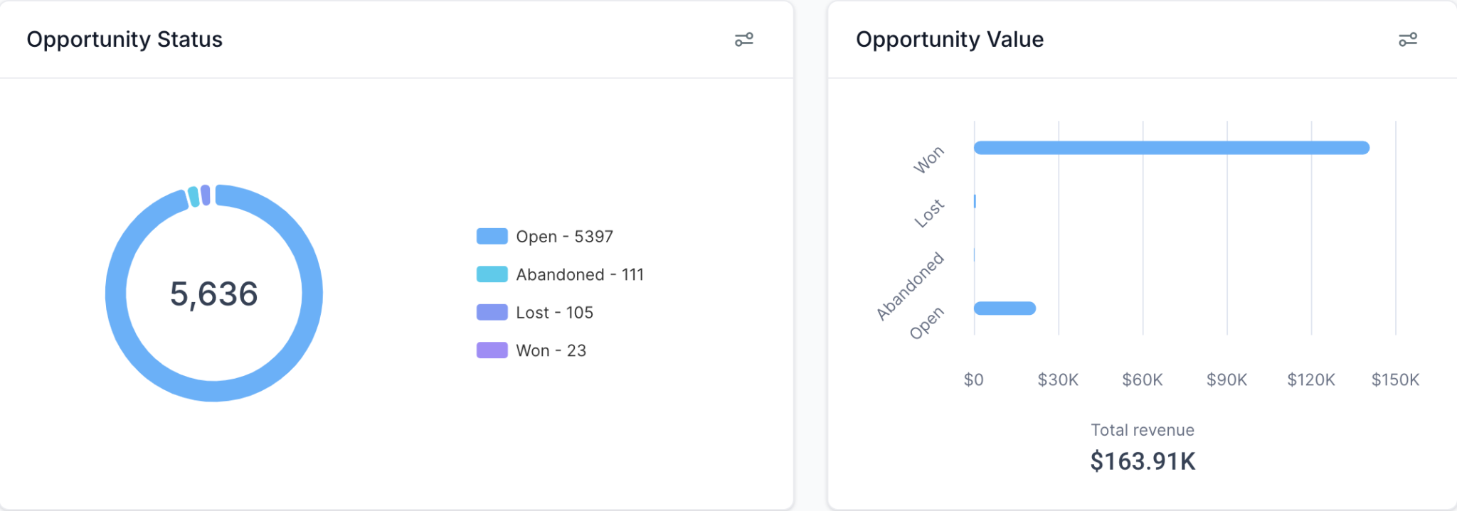ModFXMedia client results dashboard 1